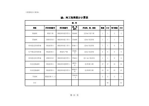 涵闸工程量统计计算表