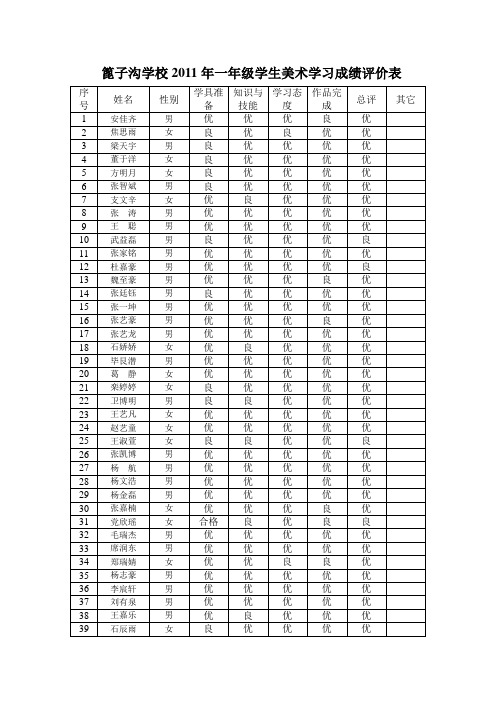 篦子沟学校2011年一年级学生美术学习成绩评价表