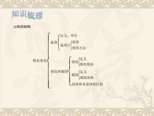中考物理-热学专题复习