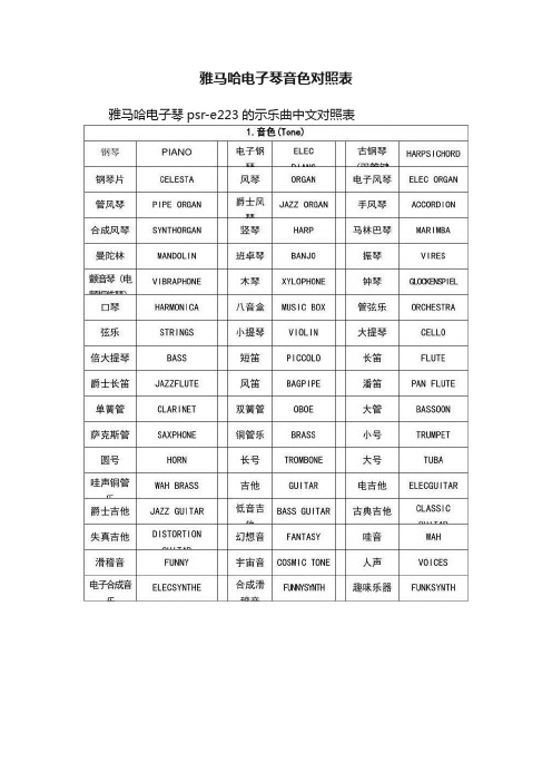 雅马哈电子琴音色对照表