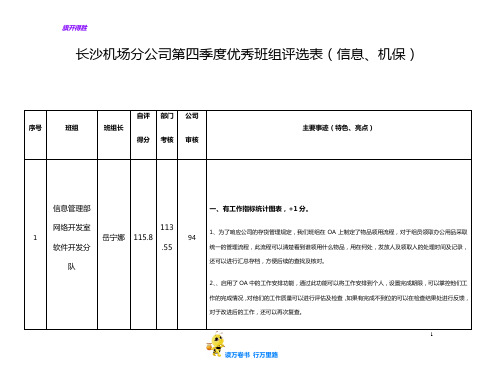 分公司四季度审核情况汇总表(信息、机保)【XX机场 班组建设】