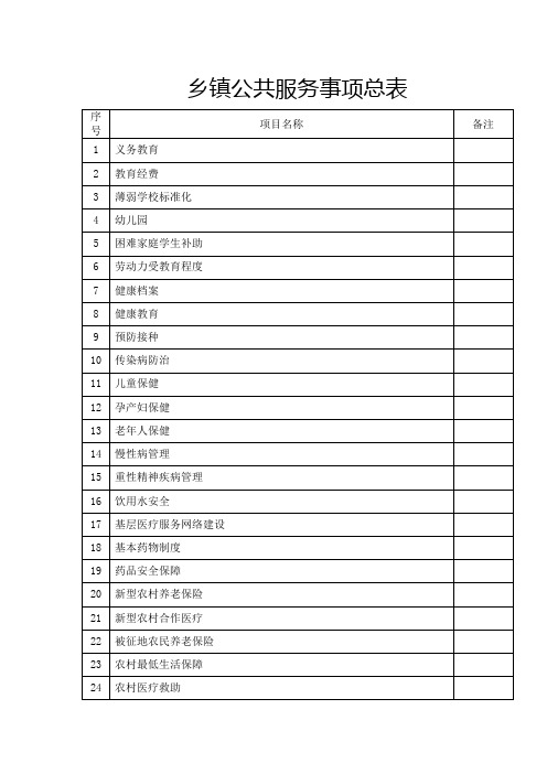 乡镇公共服务事项总表