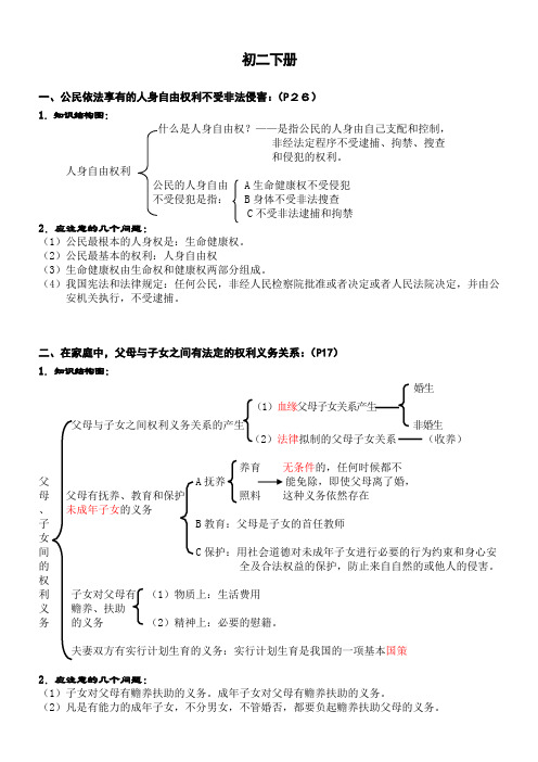 政治学案