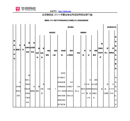 北京朝阳区2014年事业单位考试招考职位表下载