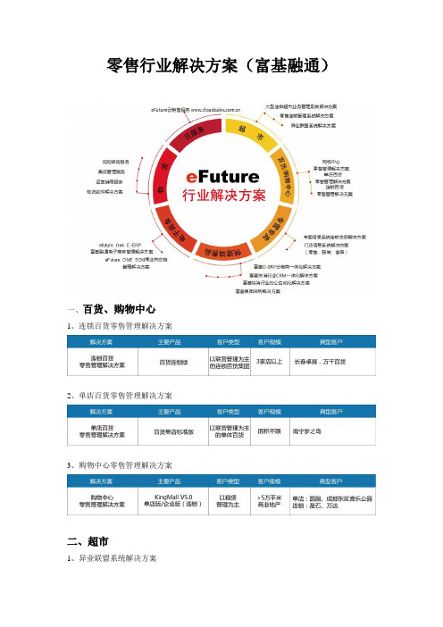 零售行业解决方案