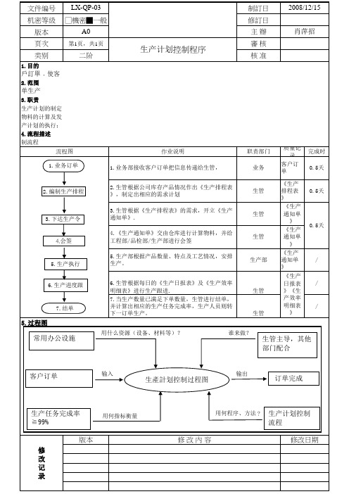 QP-03生产计划控制程序
