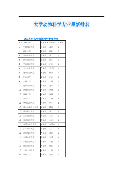 大学动物科学专业最新排名