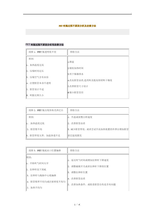PET吹瓶过程不原因分析及改善方法