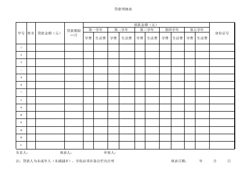 【精品】学生贷款统计表