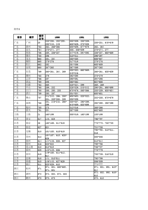 2012年中国电信133号码段地区分类用户号码汇总表