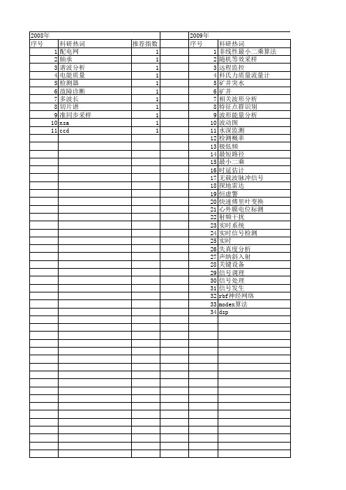 【仪器仪表学报】_实时信号分析_期刊发文热词逐年推荐_20140727