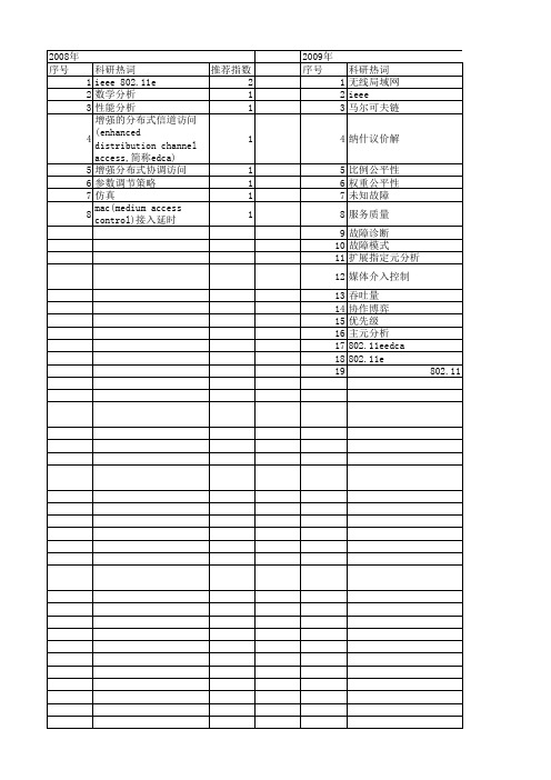【国家自然科学基金】_edca_基金支持热词逐年推荐_【万方软件创新助手】_20140801