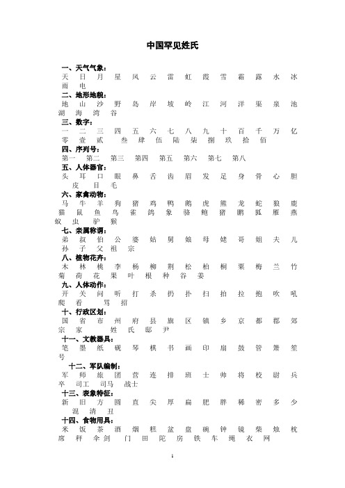 中国罕见姓氏