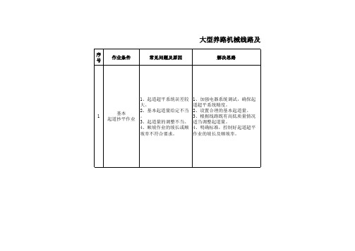 线路及道岔维修捣固作业指导意见