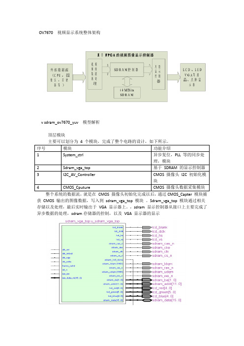 OV7670  视频显示系统整体架构