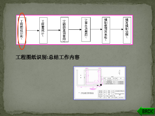 P2.1--通信工程图纸的识读