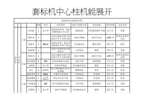 套标机中心柱设备机能展开