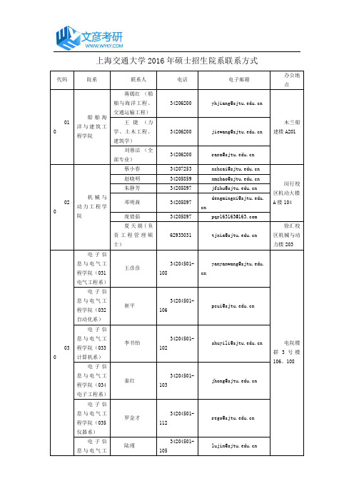 上海交通大学2016年硕士招生院系联系方式