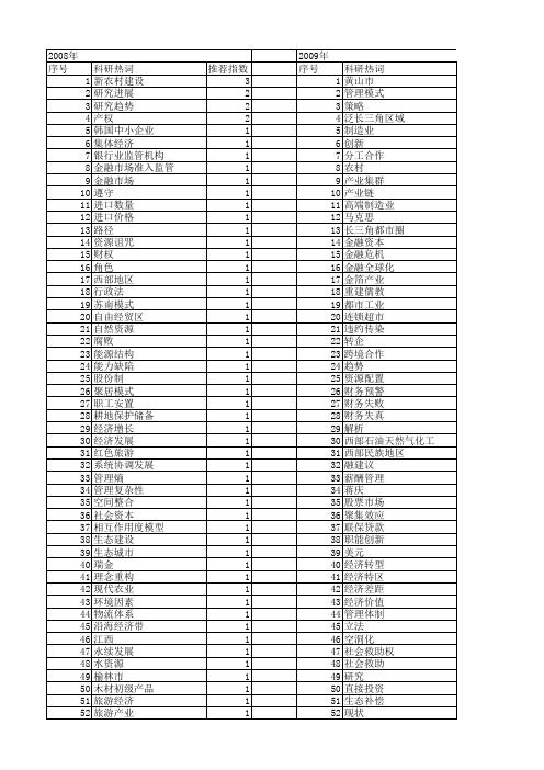 【国家社会科学基金】_特区_基金支持热词逐年推荐_【万方软件创新助手】_20140808