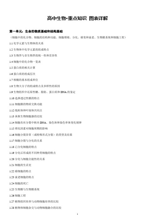 2020年全国高中生物·重点知识图表详解(85页)