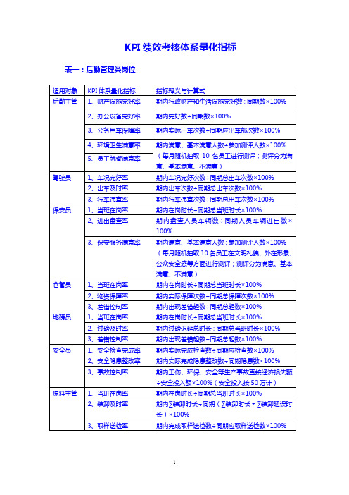 KPI指标表