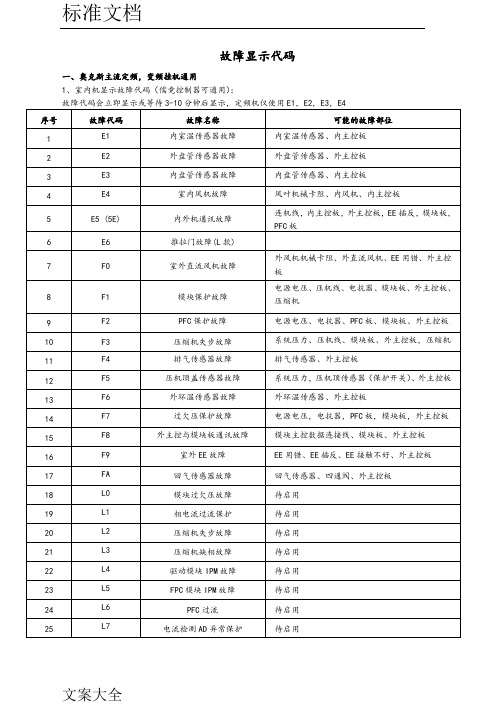 奥克斯故障代码表