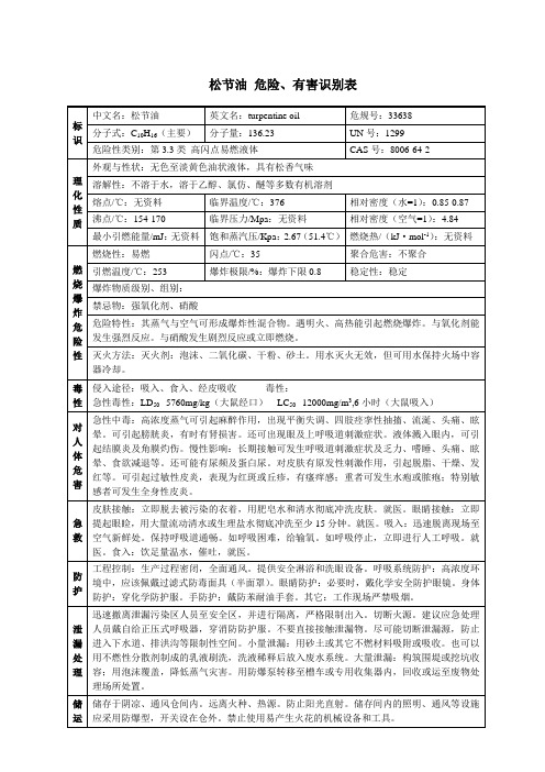松节油 危险、有害识别表