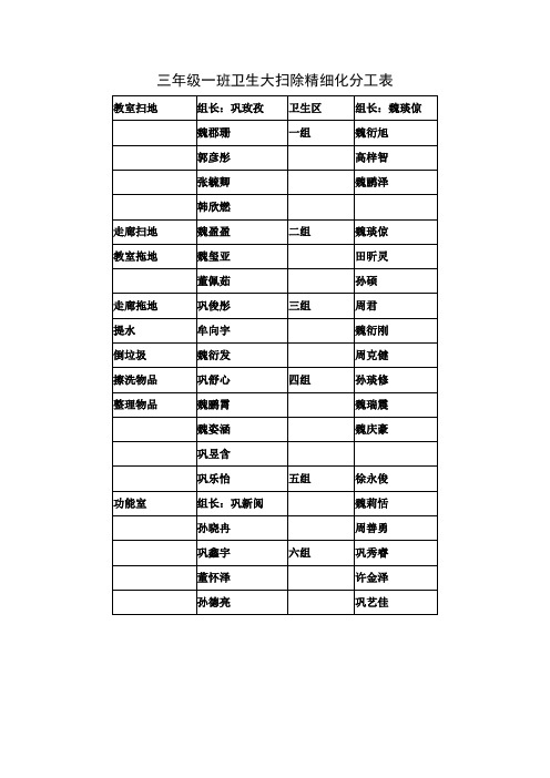 三年级一班卫生大扫除精细化分工表