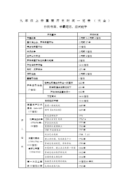 九年级上册重要历史时间大全,学霸总结