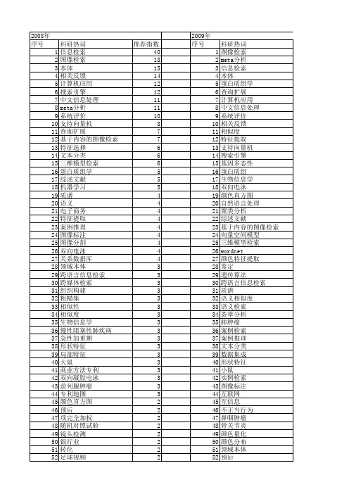 【国家自然科学基金】_检索方法_基金支持热词逐年推荐_【万方软件创新助手】_20140730