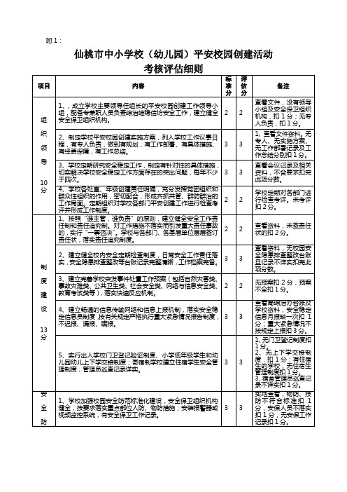 市平安校园考核评估细则附1