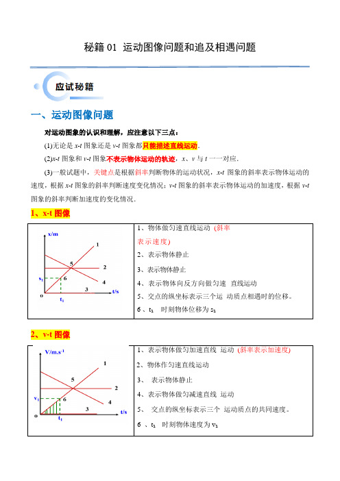 秘籍01运动图像问题和追及相遇问题(解析版)-备战2024年高考物理抢分秘籍