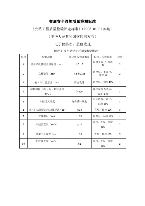 交通安全设施工程检验标准