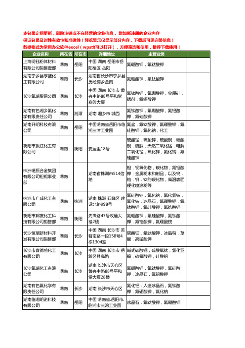 新版湖南省钛酸钾工商企业公司商家名录名单联系方式大全22家