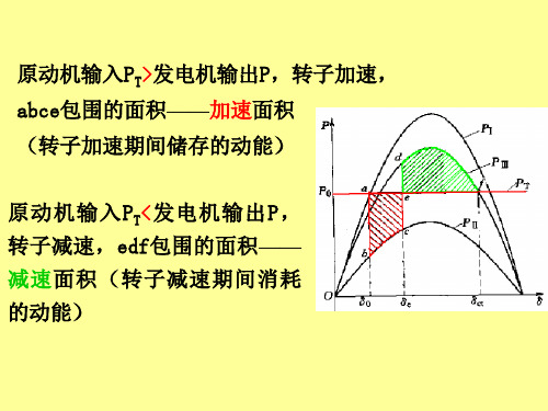 26提高暂态稳定的措施