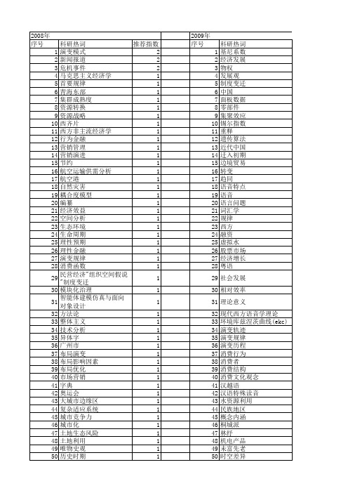 【国家社会科学基金】_演变规律_基金支持热词逐年推荐_【万方软件创新助手】_20140804