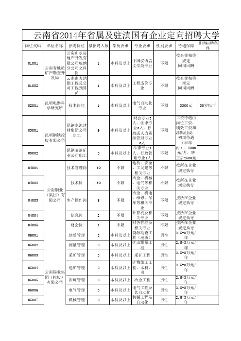 岗位汇总表
