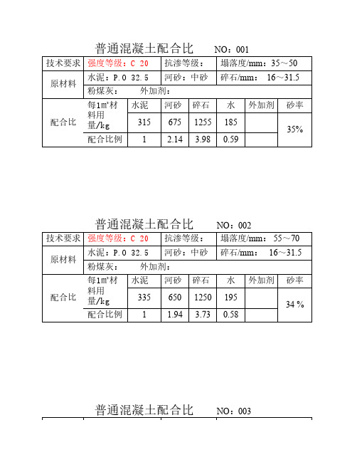 C20混凝土配合比手册