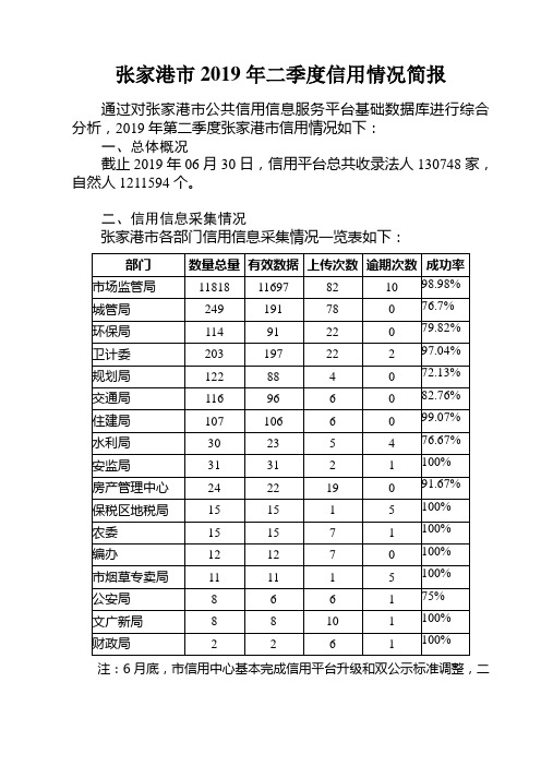 张家港市2019年二季度信用情况简报