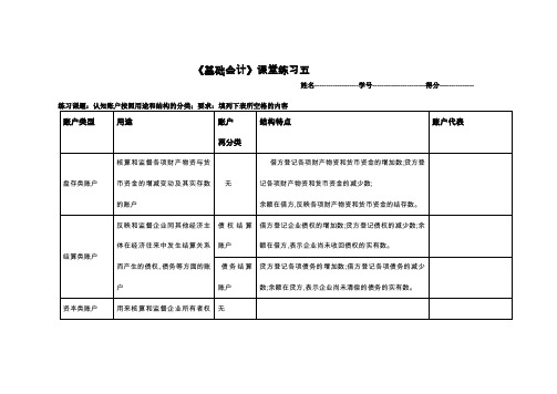 基础会计-账户的分类