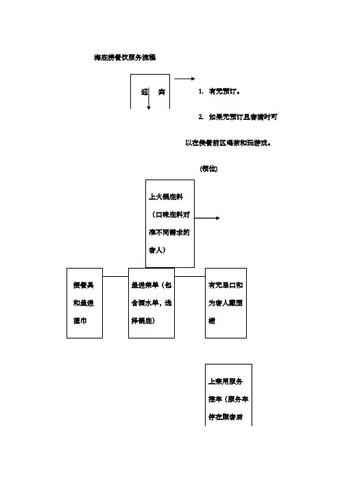 海底捞餐饮服务流程