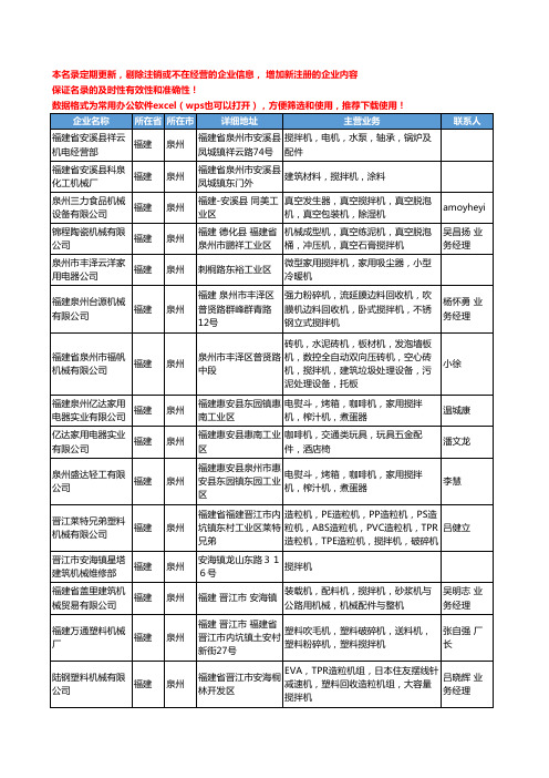 2020新版福建省泉州搅拌机工商企业公司名录名单黄页大全64家