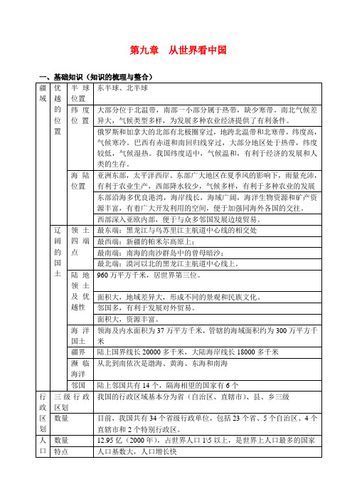 初中地理中考一轮复 习第九章从世界看中国人教版
