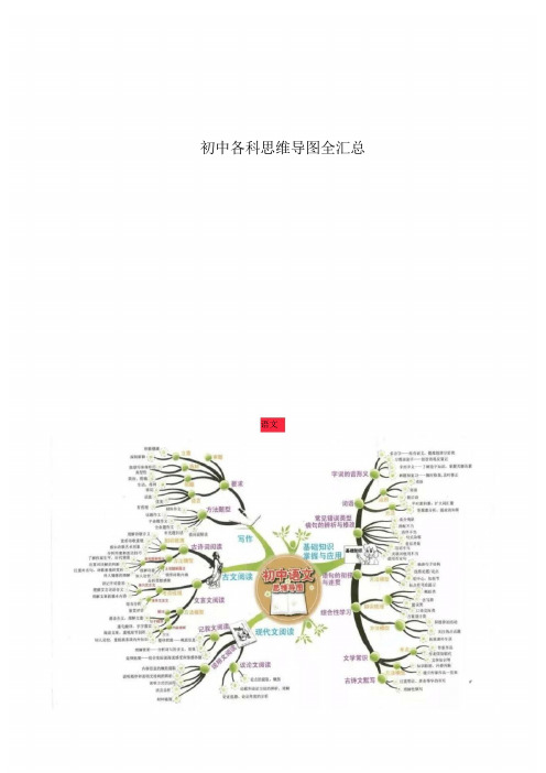 初中各科思维导图全汇总
