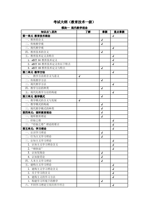 考试大纲(教育技术一级)