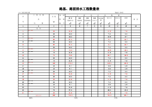 某三级公路边沟工程数量