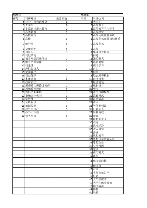 【国家社会科学基金】_高校稳定_基金支持热词逐年推荐_【万方软件创新助手】_20140806