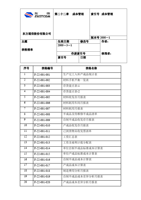 成本管理表格清单ltd.doc