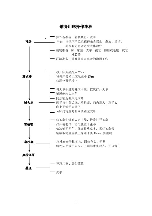 护理技术操作流程