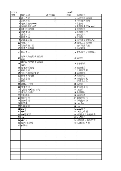 【国家自然科学基金】_rev_基金支持热词逐年推荐_【万方软件创新助手】_20140802